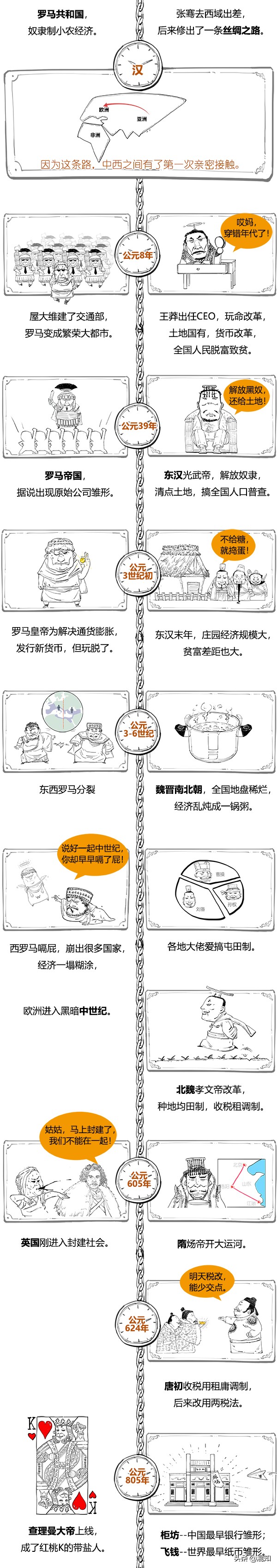 簡到崩潰的中西經濟大事件對比圖