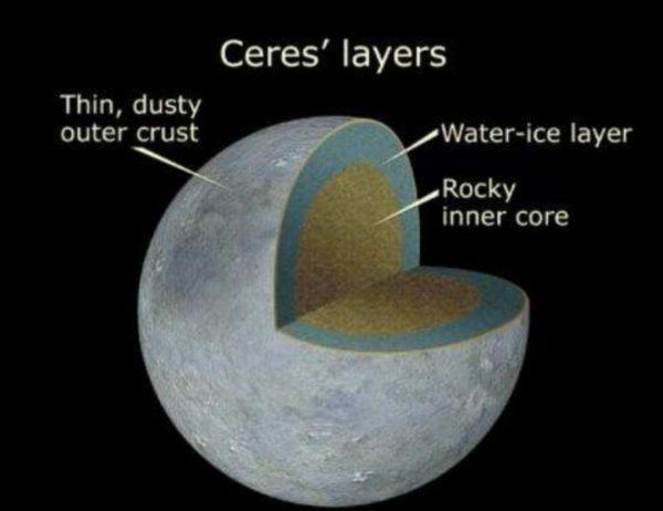 科學家在太陽系找到&OpenCurlyDoubleQuote;棲息地&rdquo;？含有水、氧、氮資源，比火星好？