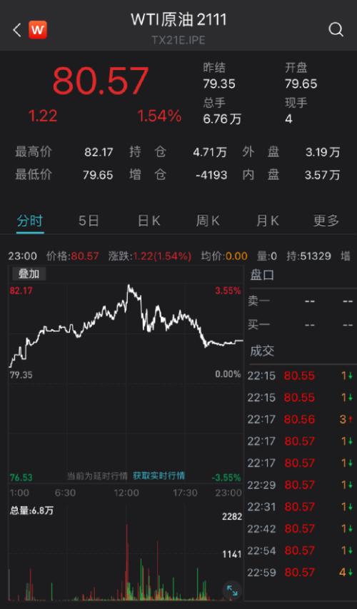 突發!美股大跳水,美油罕見破80美元!白宮也慌了?印度要求特斯拉:不要出售中國生產轎車 突發!美股大跳水,美油罕見破80美元!白宮也慌了?印度要求特斯拉:不要出售中國生產轎車