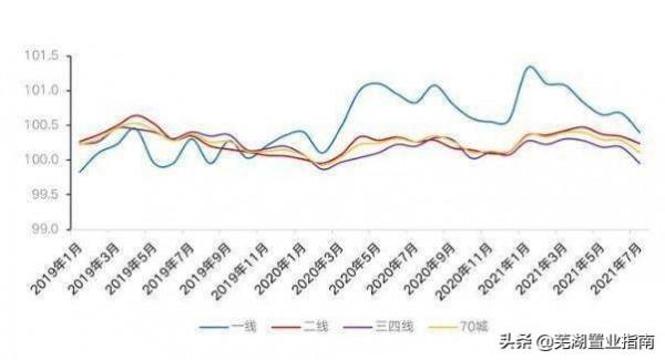 四萬億之後2022年房地產趨勢怎麼走-推薦
