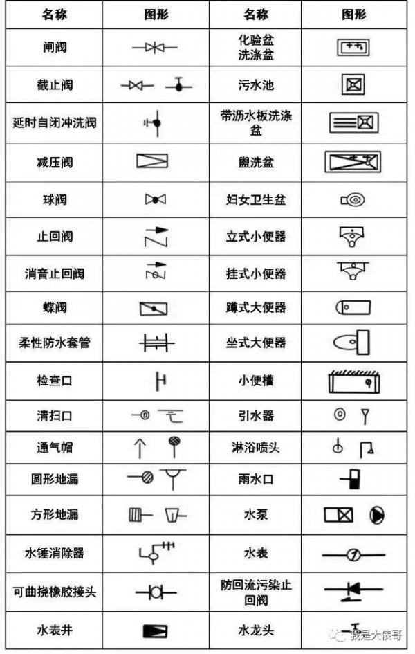 暖通空調、給排水、消防CAD圖例符號大全