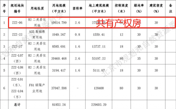 比你便宜好幾萬一平 讓三環所有新盤失去顏色