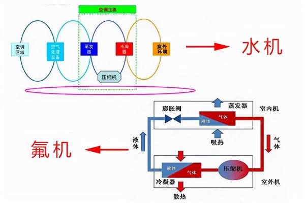 為什麼家用水機中央空調的接受度越來越高，都有哪些優勢呢？