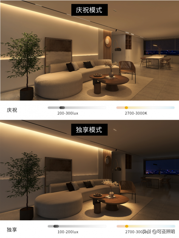 家裡不同場景用多少色溫｜照度？你用對嗎？