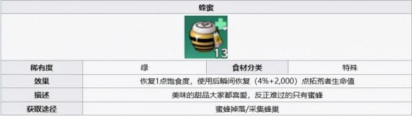 《幻塔》蜂蜜在哪裡？蜂蜜獲取方法分享