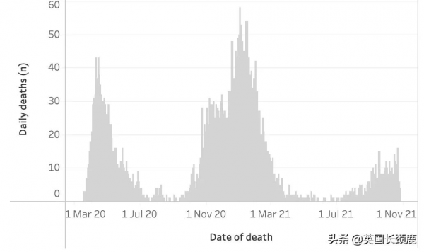 明年英國生活費上漲4%,國際機票更貴?旅行紅名單國家全部刪除 明年英國生活費上漲4%,國際機票更貴?旅行紅名單國家全部刪除