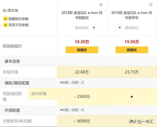 奧迪Q2L e-tron配置解讀,算不算電動車界的“小資選擇” 奧迪Q2L e-tron配置解讀,算不算電動車界的“小資選擇”