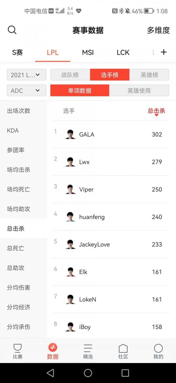 關於GALA是否有點被吹過頭 關於GALA是否有點被吹過頭