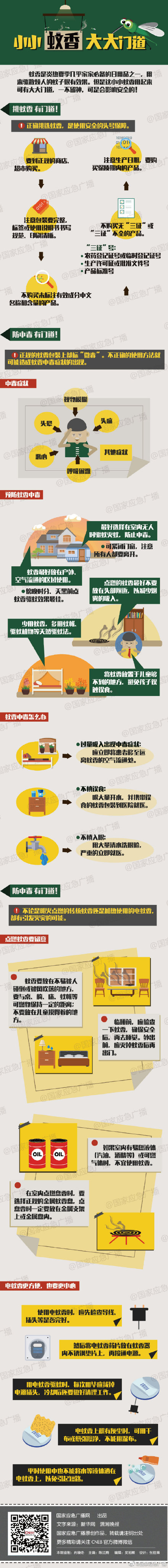 嗡嗡嗡！蚊香怎麼用