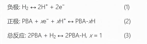 中科大陳維課題組:超快超低溫質子電池 中科大陳維課題組:超快超低溫質子電池