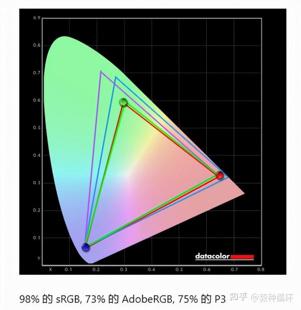 38英寸NanoIPS曲面!微星MEG 381CQR PLUS評測 38英寸NanoIPS曲面!微星MEG 381CQR PLUS評測