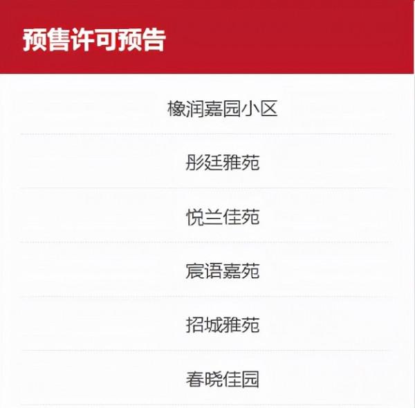 北京 | 8個專案再拿預售證！均價2.9w起，機會不多別錯過