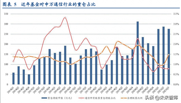 通訊行業深度報告：抓住物聯網化改造的“黃金十年”投資機會