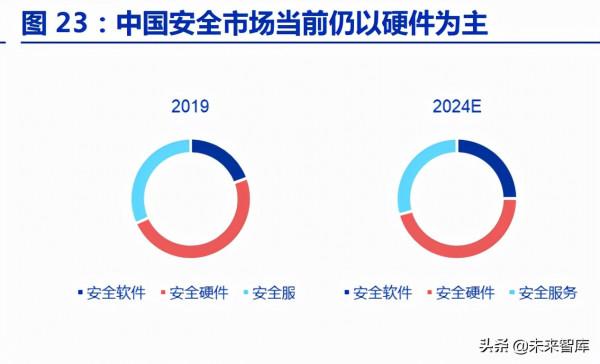 計算機行業2022年投資策略：雲、汽車、AI、智造向上