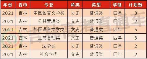 吉林省考生多少分、省排多少能上山東大學? 吉林省考生多少分、省排多少能上山東大學?