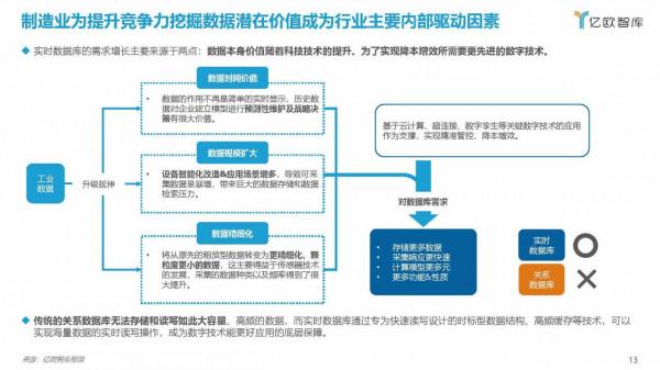 億歐智庫：2021工業實時資料庫行業白皮書（39頁完整版）