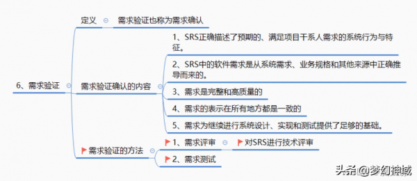軟考資訊系統專案管理師2022_資訊化與資訊系統2 軟考資訊系統專案管理師2022_資訊化與資訊系統2