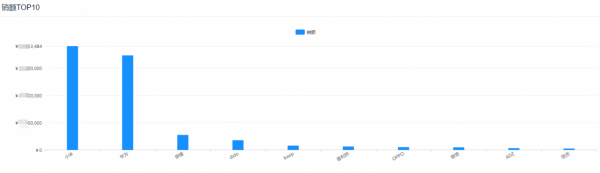 10月可穿戴裝置排行榜:智慧手錶、智慧手環、耳機/耳麥集合篇 10月可穿戴裝置排行榜:智慧手錶、智慧手環、耳機/耳麥集合篇