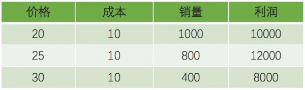 一碗牛肉麵,到底該賣多少錢? 一碗牛肉麵,到底該賣多少錢?