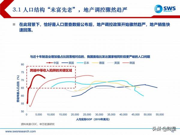 2022年宏觀經濟展望:虎變 2022年宏觀經濟展望:虎變