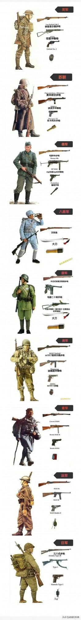 中國軍隊在二戰中的裝備實在太落後,抗戰勝利非常不容易 中國軍隊在二戰中的裝備實在太落後,抗戰勝利非常不容易