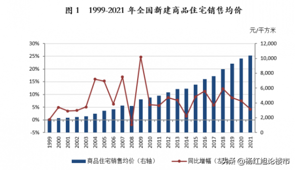 2021年全國房價收入比9&period;1倍，大家感覺買房困難嗎