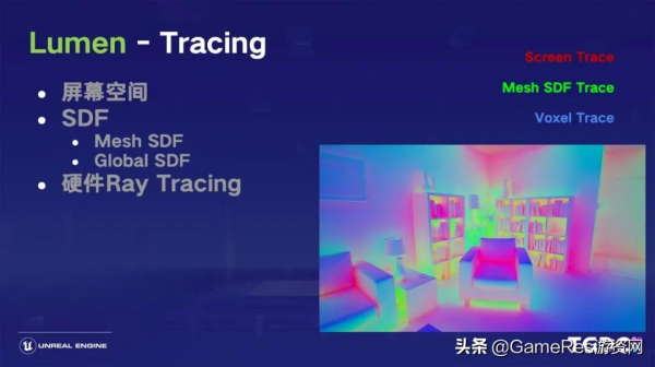 王禰:虛幻引擎5的開發路線圖及技術解析 王禰:虛幻引擎5的開發路線圖及技術解析