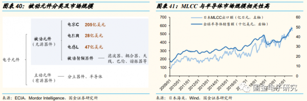 2022年年度策略:看好新能源及智慧汽車重點受益產業鏈 2022年年度策略:看好新能源及智慧汽車重點受益產業鏈