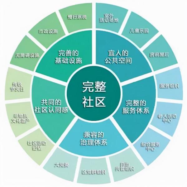規劃解讀丨《銀髮人的夢（一）》 水碓子老舊小區改造專案