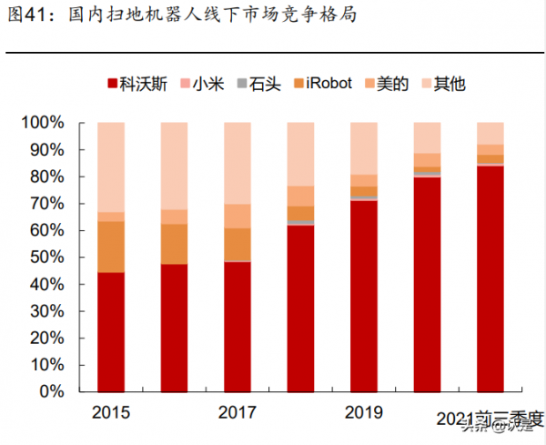 科沃斯研究報告:產品+營銷雙向助力,造就清潔電器龍頭 科沃斯研究報告:產品+營銷雙向助力,造就清潔電器龍頭