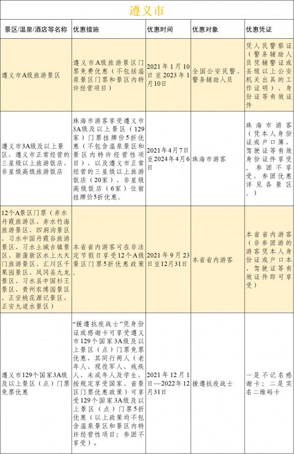 @所有人，請查收貴州省冬季旅遊優惠大禮包