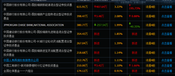 一個多月400億跌沒了，股民戶均虧損106萬！光伏龍頭怎麼了？