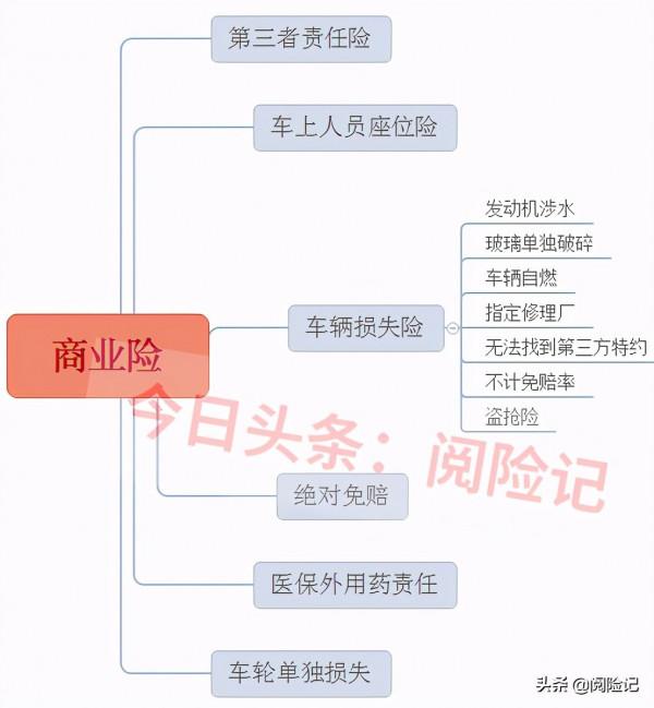 2021年車險買哪幾種險？先了解險種，再選公司，最後定險種