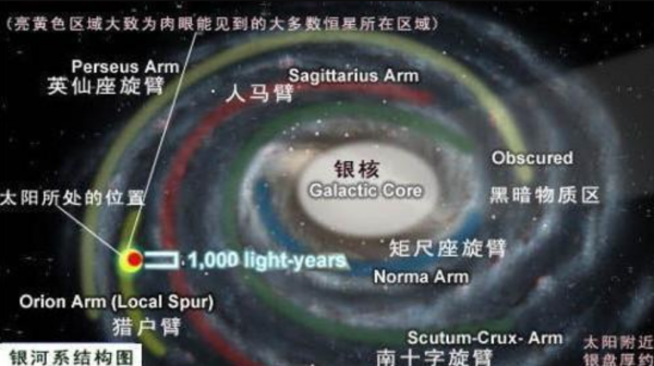 銀河系是否正在解體？美科學家發現：銀河系旋臂已發生“斷裂”