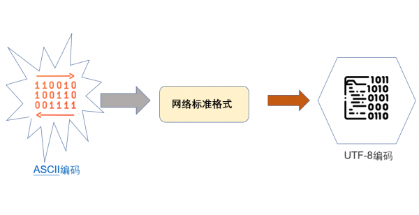 28 張圖詳解網路基礎知識：OSI、TCP&sol;IP 參考模型（含動態圖）