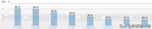全球唯一一家世界500強核電公司，核電機組全球排名第1,股價僅7元