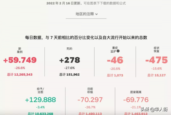 義大利16號新增5&period;9萬！西班牙、奧地利、瑞士宣佈解禁