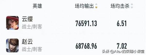 S25賽季強勢上分英雄推薦,蒼穹流蒙犽崛起,夏洛特真香警告 S25賽季強勢上分英雄推薦,蒼穹流蒙犽崛起,夏洛特真香警告