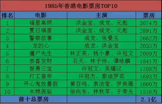 港片有多輝煌,衰落就有多悲壯,新世紀還能“起死回生”?(上) 港片有多輝煌,衰落就有多悲壯,新世紀還能“起死回生”?(上)