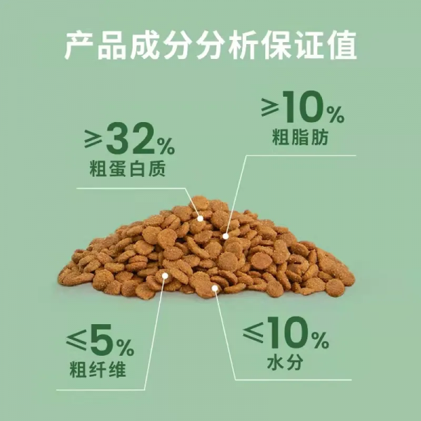 小佩、未卡、麥富迪、海洋之星、阿飛和巴弟 10 月新品精選 小佩、未卡、麥富迪、海洋之星、阿飛和巴弟 10 月新品精選