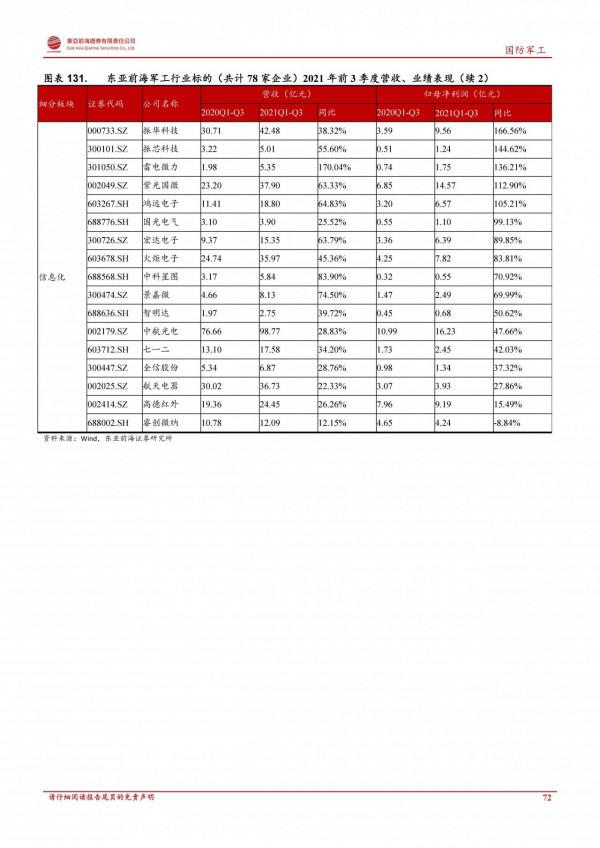 軍工行業2022年度投資策略：鋪路27年建軍百年目標