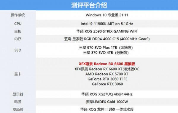 A卡第二道“甜品”來臨,XFX訊景 RX 6600 黑狼版首測 A卡第二道“甜品”來臨,XFX訊景 RX 6600 黑狼版首測