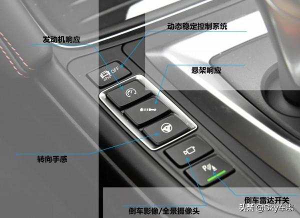 收藏!2021寶馬M車型按鍵使用說明書 收藏!2021寶馬M車型按鍵使用說明書