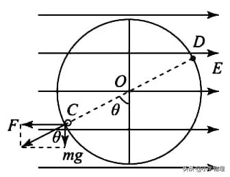 等效法處理電場問題 等效法處理電場問題