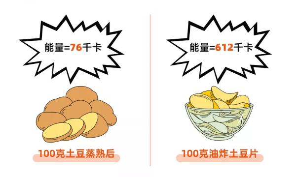 不是主食升糖也快?這些食物“身份”不簡單…… 不是主食升糖也快?這些食物“身份”不簡單……