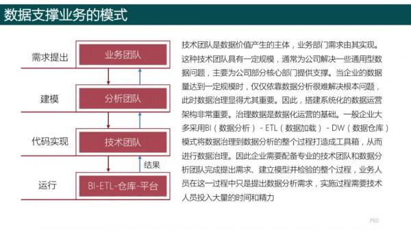 純乾貨，193頁PPT讀懂《數字化轉型方法論》