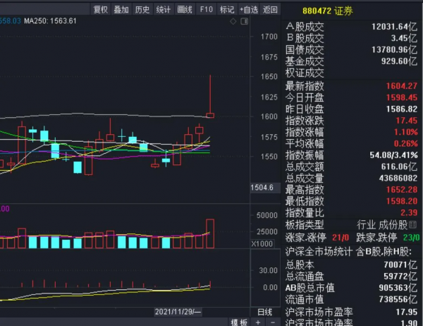 A股年終的最大風險來臨？會不會像去年核心資產一樣“崩盤”？