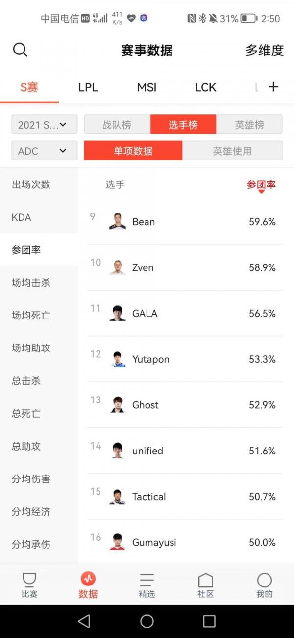 關於GALA是否有點被吹過頭 關於GALA是否有點被吹過頭