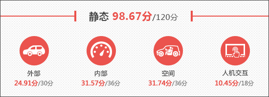 2020款北京X7新車商品性評價 2020款北京X7新車商品性評價