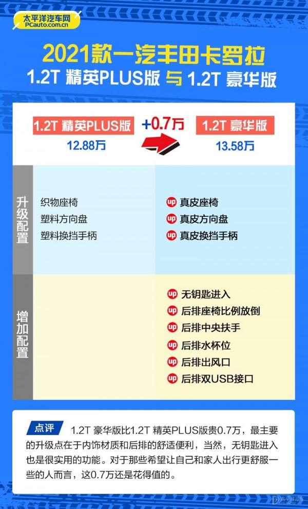 2021款卡羅拉怎麼選?推薦雙擎精英版和1.2T 精英PLUS版 2021款卡羅拉怎麼選?推薦雙擎精英版和1.2T 精英PLUS版